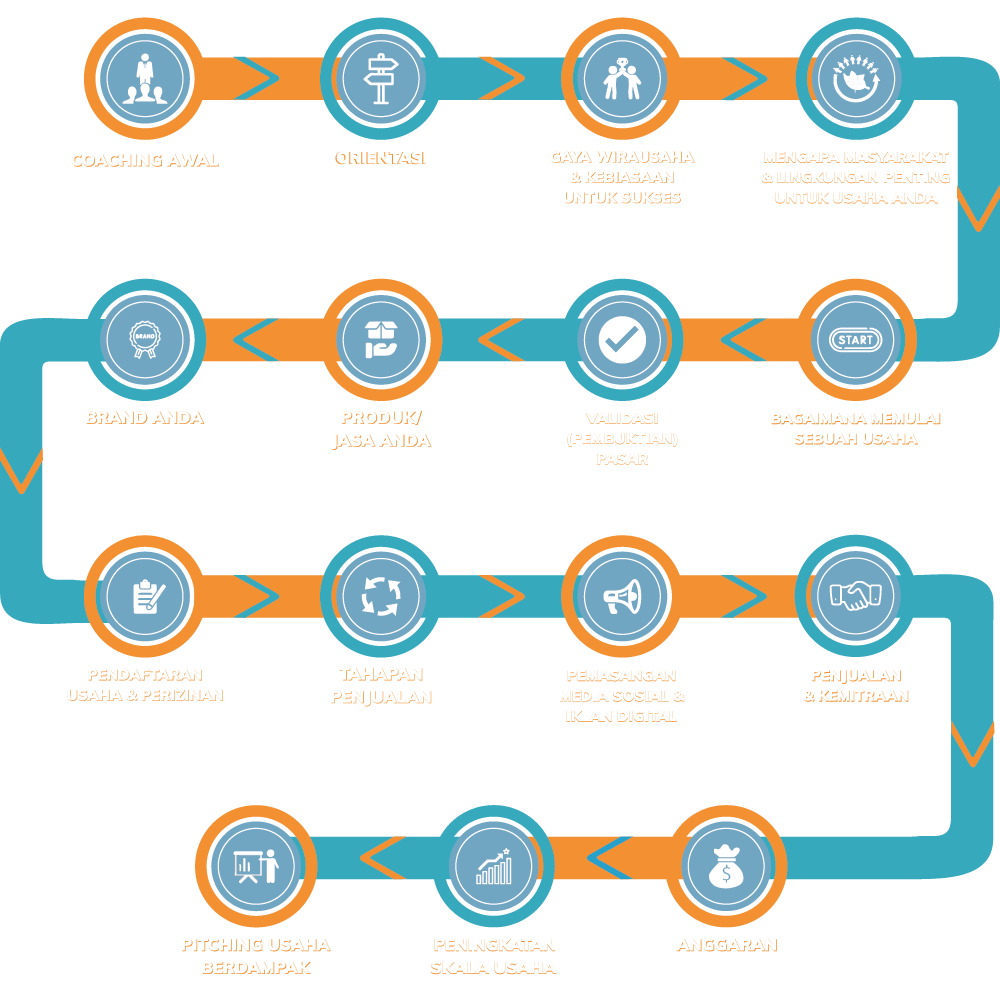Modul Pembelajaran Laut Sehat Bisnis Hebat 2024
